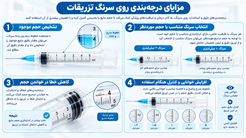 ## مزایای درجه بندی روی سرنگ تزریقات