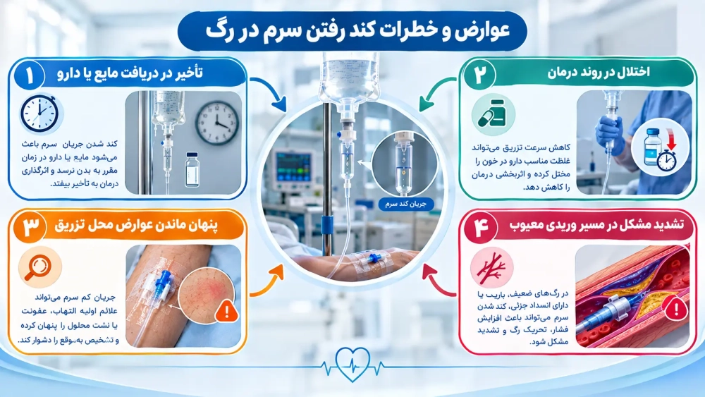 عوارض و خطرات کند رفتن سرم در رگ