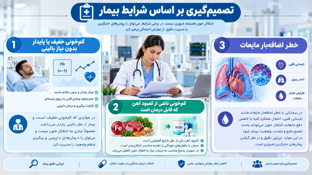 تصمیم گیری بر اساس شرایط بیمار