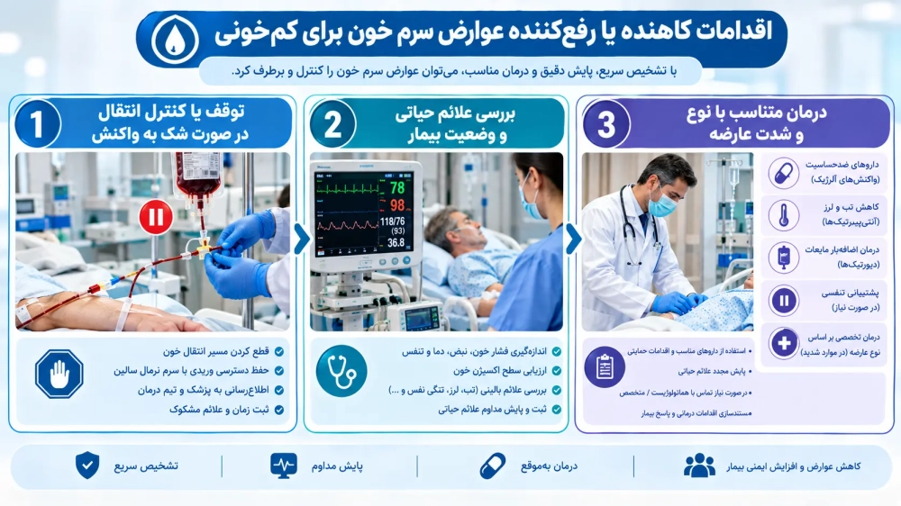 امور کاهنده یا رفع کننده عوارض تزریق سرم خون برای کم خونی