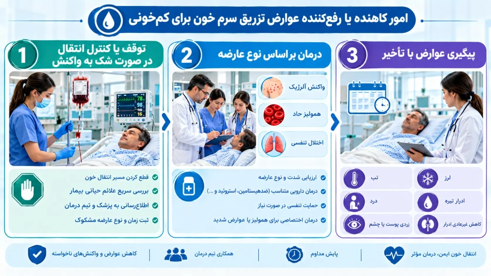 امور پیشگیری از عوارض تزریق سرم خون برای کم خونی