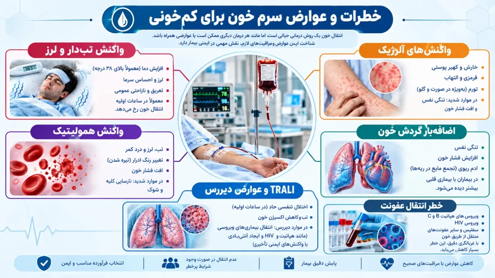 خطرات و عوارض سرم خون برای کم خونی