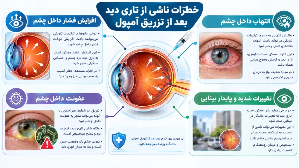 خطرات ناشی از تاری دید بعد از تزریق آمپول