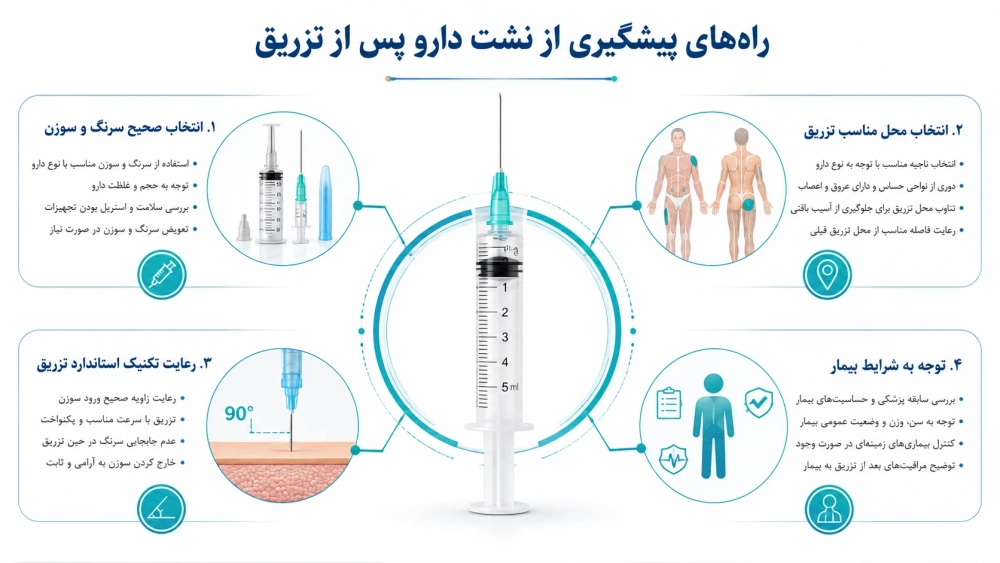 راهکار های پیشگیری از نشت دارو پس از تزریق