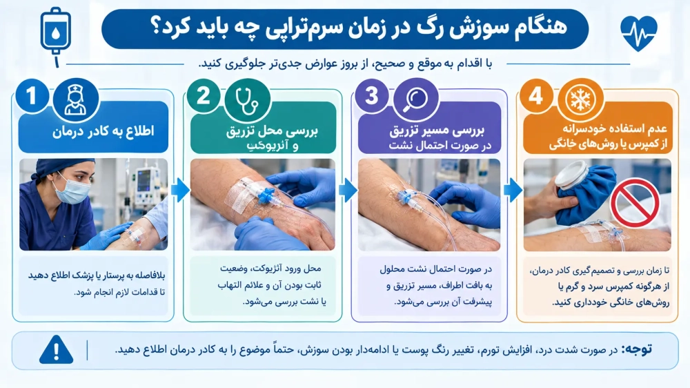 هنگام سوزش رگ در زمان سرم‌تراپی چه باید کرد؟