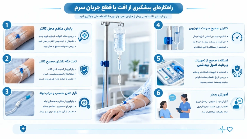 اقدامات پیشگیرانه از افت یا قطع جریان سرم