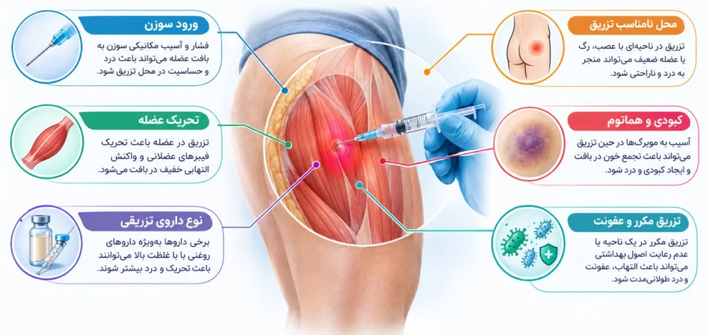 دلایل درد جای تزریق آمپول عضلانی