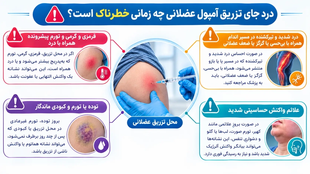 درد جای تزریق آمپول عضلانی چه زمانی خطرناک است؟